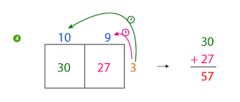 Multiply 2 digits 1 area model homework extension year 5 multiplication and division. Box Method Multiplication Worksheets Pdf Partial Product Multiplication Worksheets