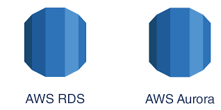 Its resolution is 2000x2000 and the resolution can be changed at any time according to your needs after downloading. Rds Icon At Vectorified Com Collection Of Rds Icon Free For Personal Use