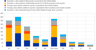 The 11mp theme is anchoring list of figures figure 1: The Economic Implications Of Rising Protectionism A Euro Area And Global Perspective