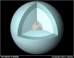 Uranus A Gas And Ice Rich Planet With A Relatively Low Density Very Far Away From The Sun Has Lower Surface Temperat Uranus Planets Earth And Space Science
