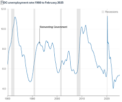 Image result for Dark Olive 1990 US Government