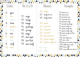 Ecriture Des Nombres Les Activites De Maman Ecrire Les Nombres Les Nombres En Lettres Ecrire Les Chiffres