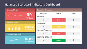 Balanced Scorecard Indicators Dashboard Slidemodel Kpi Dashboard Excel Tutorials Dashboard