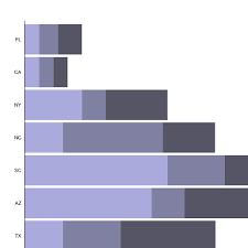 D3 Horizontal Stacked Bar Chart Example D3 Js