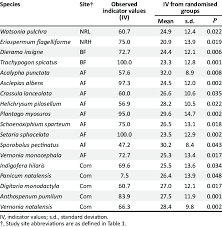 Image result for Digitaria monodactyla