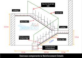 A lot of us believe that so long as nobody is in a likelihood of meeting any sort of. Bar Bending Schedule Of Doglegged Staircase Step By Step Procedure