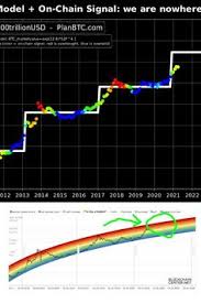The prices of the latest generation mining rigs have gone up 35% since the beginning of november, according to hashr8. 80 Bitcoin Ideas In 2021 Bitcoin What Is Bitcoin Mining Bitcoin Mining Rigs