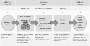 See more of nascar on facebook. The Application Of Social Role Theory To The Study Of Gender In Politics Schneider 2019 Political Psychology Wiley Online Library