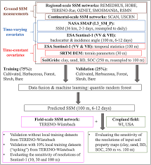This authorization allows the reporting agent to file the taxpayer's form 940 or form 941 on magnetic tape or make magnetic tape or electronically or make magnetic tape or electronic submission of federal tax deposits. Frontiers Retrieving Heterogeneous Surface Soil Moisture At 100 M Across The Globe Via Fusion Of Remote Sensing And Land Surface Parameters Water