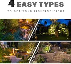 Malibu Replacement Stake For Landscape Lighting Diecast Aluminum Const Venus Manufacture