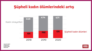 Maybe you would like to learn more about one of these? Son Dakika Supheli Kadin Olumleri Artiyor Gundem Haberleri