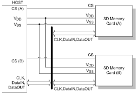 I'd sure like to be able to use this 32 gb card that i have if i can easily make it writable. Http Www Vikingtechnology Com Wp Content Uploads 2017 03 Sdcard Toshiba Client Pdf