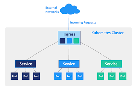 Maybe you would like to learn more about one of these? Kubernetes Vs Docker Which One Should You Use