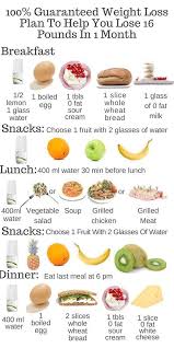 Pin On Nutritional Plan