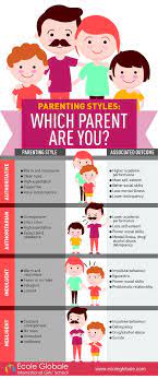 Essays on different parenting styles. Different Types Of Parenting Styles And Their Analysis