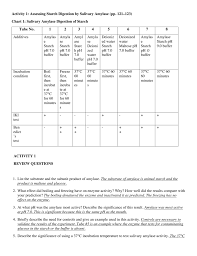 Activity 1 Assessing Starch Digestion By Salivary Amylase