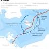 Его реализует газпром в альянсе с европейскими компаниями engie, uniper, omv, shell, wintershall. 1