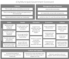 The balanced scorecard is a management system for improving performance. Balanced Scorecard Grundlagen