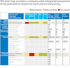 The Heat Map Provides A Company Wide Integrated Perspective Of The Potential For Impact For Each End To End Journey Operating Model Generation Heat Map