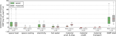 Iana ipv4 address space allocation for prefix 111/8. Material Efficiency Strategies To Reducing Greenhouse Gas Emissions Associated With Buildings Vehicles And Electronics A Review Iopscience