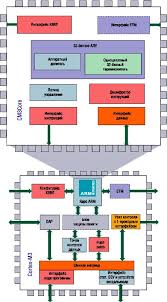 32 битные микроконтроллеры Nxp с ядром Cortex M3 семейства Lpc17xx Mikrokontrollery Nxp Semiconductors Na Baze Arhitektury Cortex