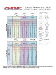 bolt torque chart 5 free templates in pdf word excel