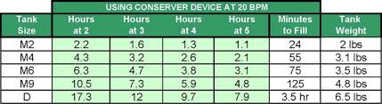 Oxygen Tank Duration Chart Medical Chart Occupational