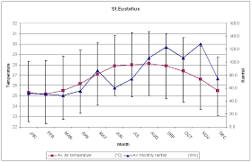 Climate Summary