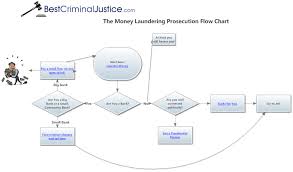 always up to date criminal justice flowchart criminal court