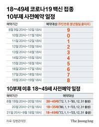 May 10, 2021 · 백신 10부제 예약 > 코로나19 예방접종 사전예약 누리집. 0r53ul4ooubbhm