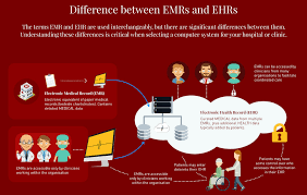 You Will Love Paper Chart Vs Emr 2019