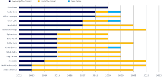 Former cav anthony bennett cut from fenerbahce instanbul. How To Be A Giant Powerhouse In Euroleague Fenerbahce By Emre Yilmaz Medium