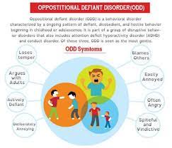 A reward chart is a type of tool used to change the behavior of children. What Is An Oppositional Defiant Disorder And Resources