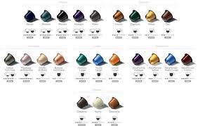 Caffeine content of nespresso® pod coffee. Pin By Caitlin Ament On Delicious Hydraters Nespresso Coffee Pods Nespresso Coffee Chart