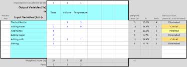 Project prioritization criteria 10811244 project management excel risk dashboard template 1590998 we have a great hope these project prioritization template photos gallery can be a guide for you, bring you more references and also present you what you looking for. A Beginner S Guide To The Prioritization Matrix In 2021 The Blueprint