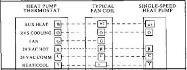 Selection of the condensing unit and its corresponding matching indoor unit should be based on a heat calculation made typical schematic wiring diagram. Thermostat Wiring For Heat Pump Doityourself Com Community Forums