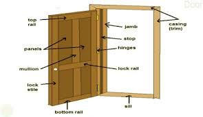 Check spelling or type a new query. Door Fittings Name With Meaning Picture Necessary Vocabulary Necessary Vocabulary