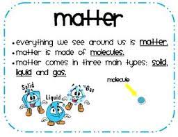 The matter of which the earth is made. What Is Matter In Science Know It Info