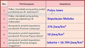 Maybe you would like to learn more about one of these? Lengkap Kunci Jawaban Kelas 5 Tema 1 Subtema 2 Pembelajaran 3 Soal Dan Jawaban