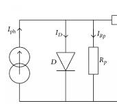 One diode (ODM) of a photovoltaic cell. | Download ...