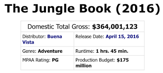 Cruella might have only just made a triumphant debut in theaters and on disney plus. Why Is Disney Making Live Action Versions Of Their Classic Animated Movies Quora