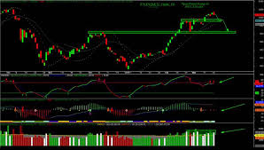 Updated on 21 apr 2018. Vn Index La Gi Y NghÄ©a Cá»§a Chá»‰ Sá»' Vnindex Bstyle Vn