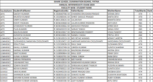 Candidates can download the bihar class 12. Bihar Board 12th Topper List 2021 Bseb Intermediate Merit