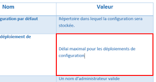 Aligner Du Texte Verticalement Dans Une Cellule Avec Word