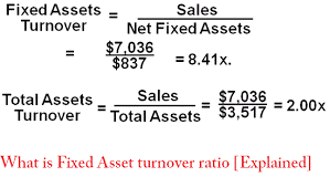 You can use the asset turnover rate formula to find out how efficiently they're able to generate revenue from assets: What Is Fixed Asset Turnover Ratio Explained