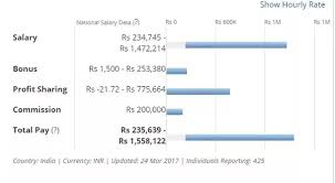 Find out what the average principal ux design salary is. Ui Ux Designer Salary In Germany Lightroom Everywhere