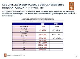 Atp 2021 calendrier & résultats. Classement Atp 2020 Femme