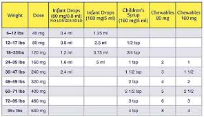High Fever Fevers In Children Upper East Side