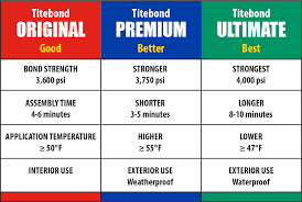 the primary differences between titebond original titebond ii