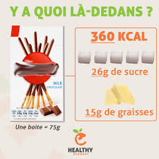 Epingle Sur Sante Nutrition